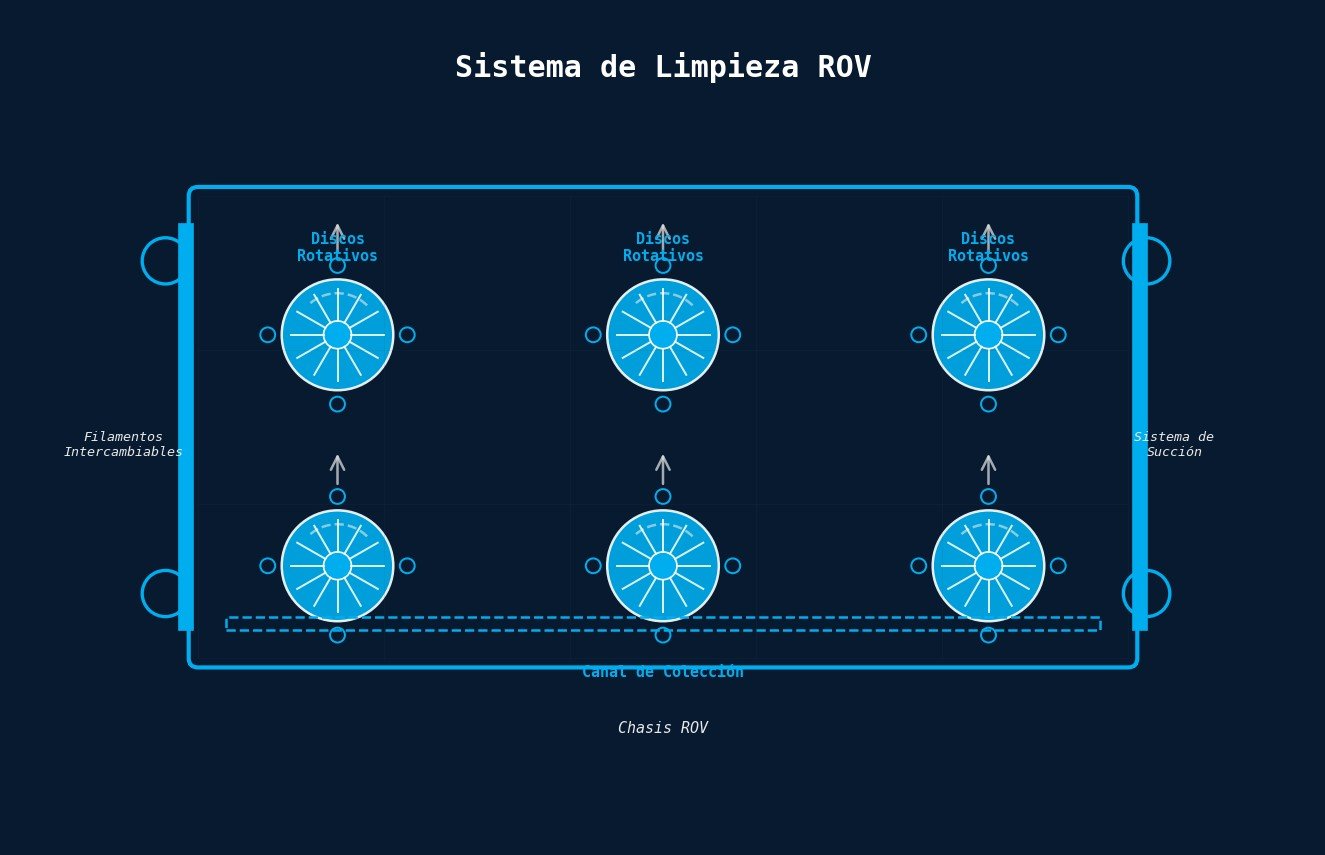 Sistema de limpieza ROV con discos rotativos, filamentos intercambiables y succión simultánea